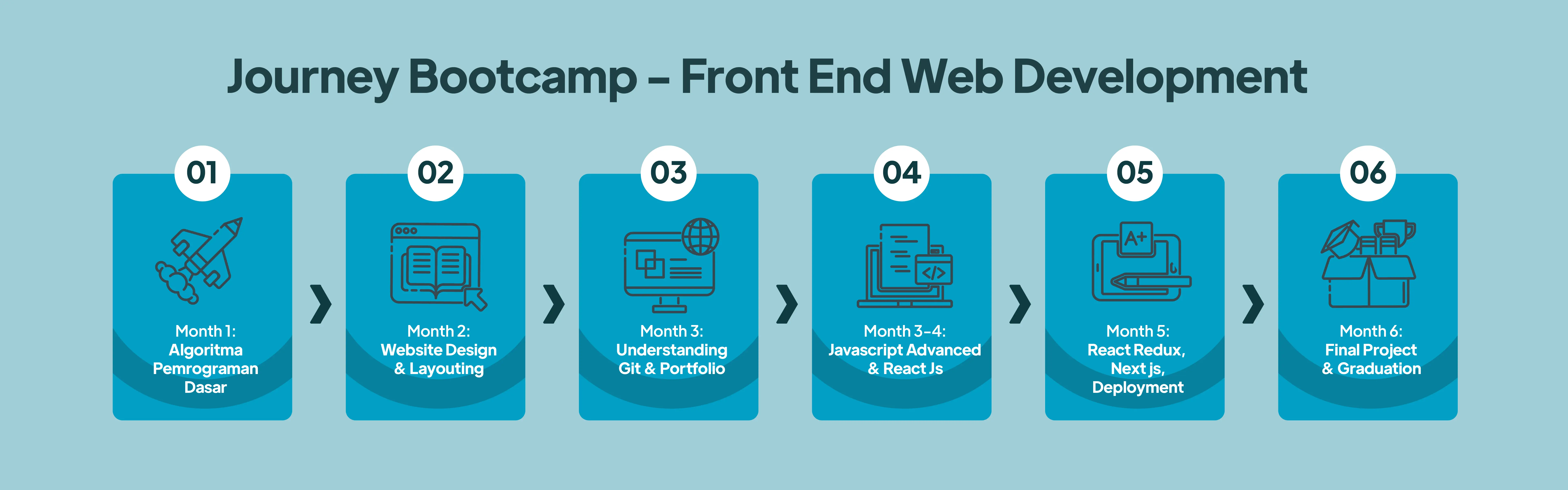 Bootcamp Frontend Web Development