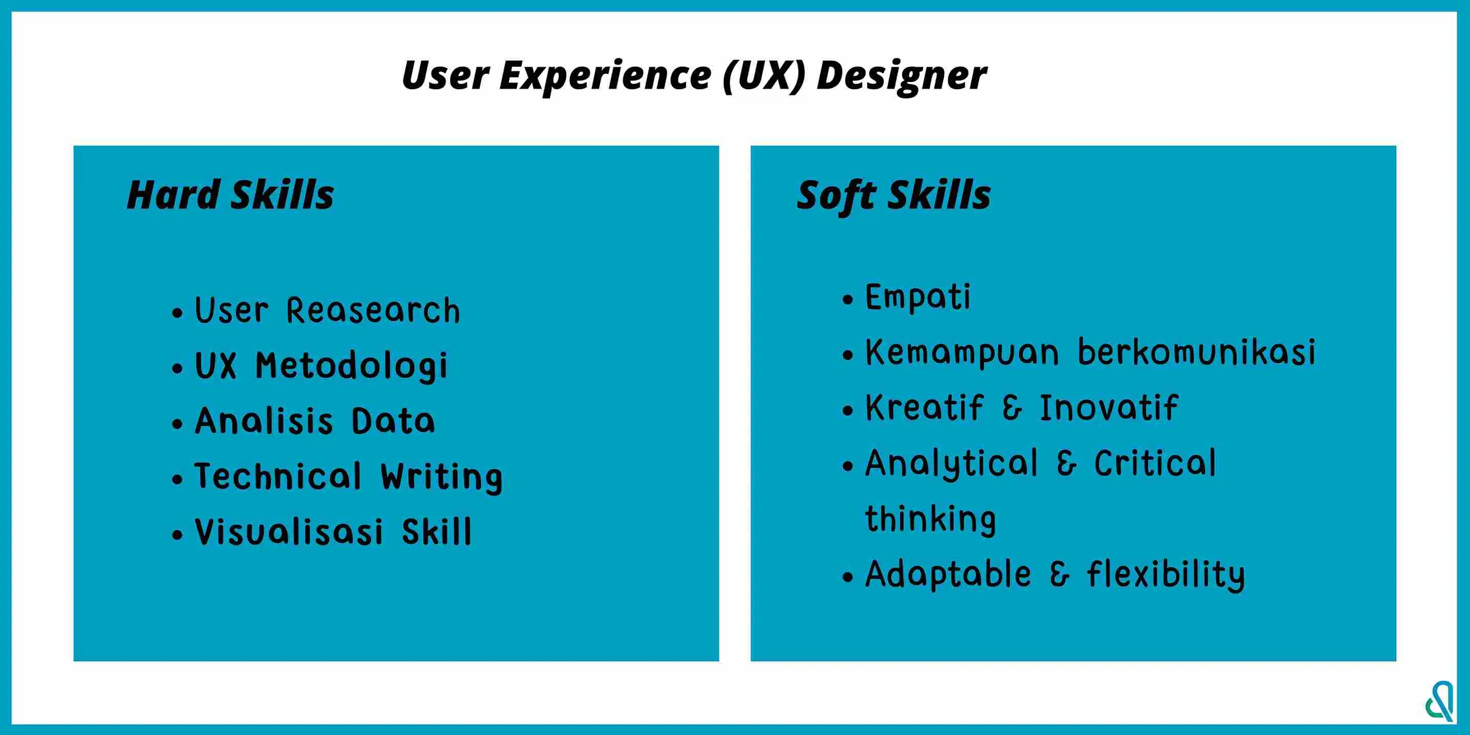 dibimbing.id - Skill, Peran, Tugas dan Tanggung jawab Jadi UI/UX Designer