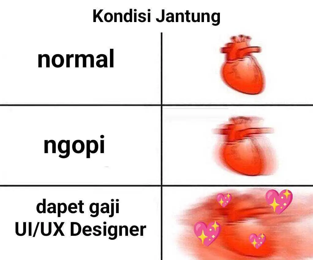 dibimbing.id - Berikut Gaji UI/UX Designer di Indonesia Terbaru 2024!