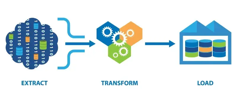 dibimbing.id - Mengenal ETL (Extract Transform Load) untuk Data Warehousing