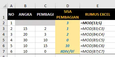 Cara Mengurangi Bilangan Pecahan di Excel