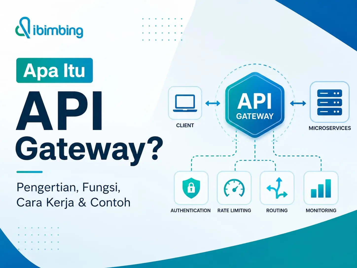 API Gateway: Pengertian, Fungsi, Cara Kerja & Contoh