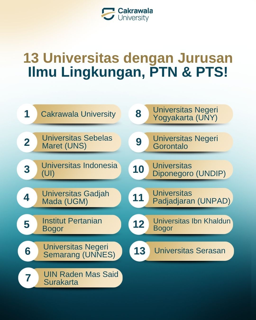 13 Universitas dengan Jurusan Ilmu Lingkungan