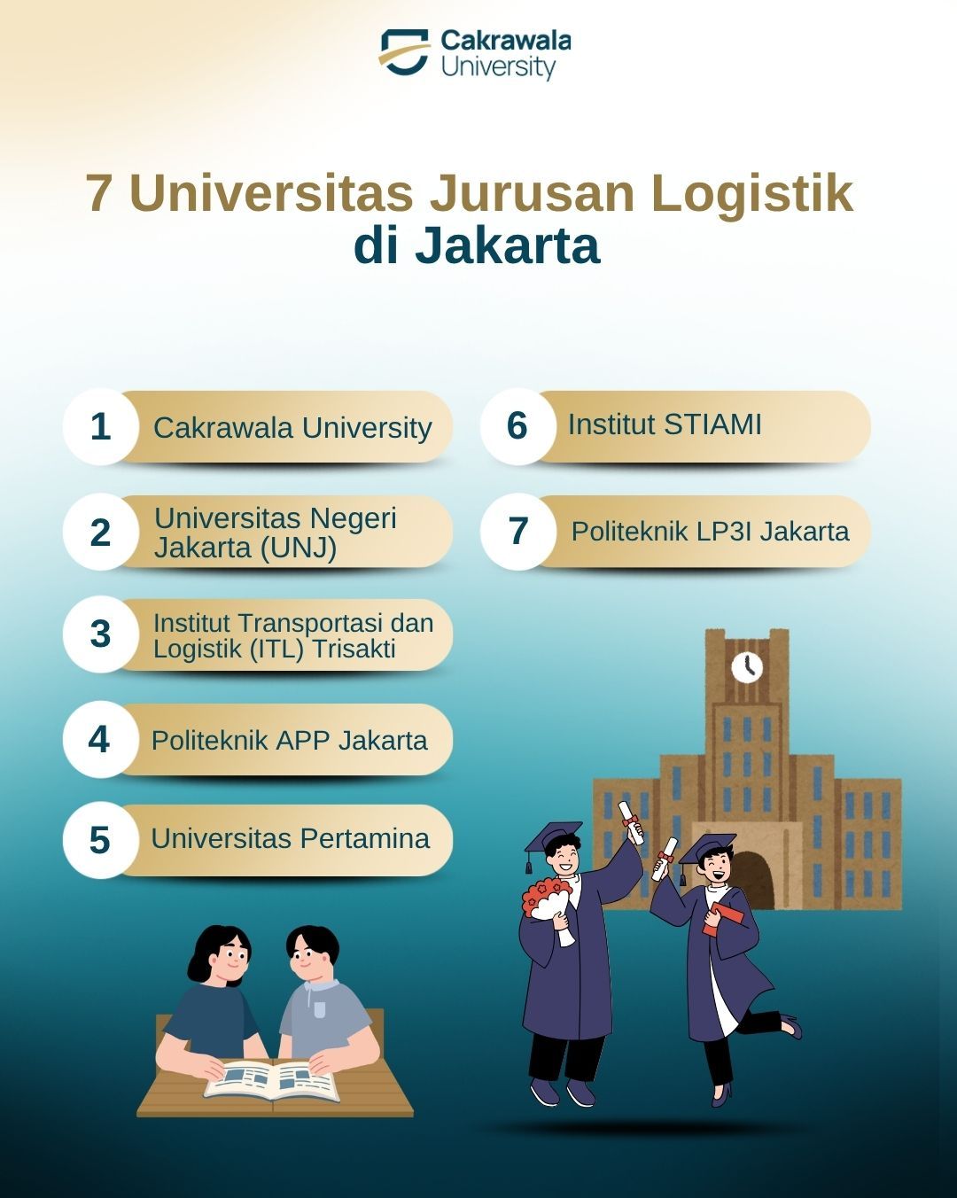 7 Universitas Jurusan Logistik di Jakarta
