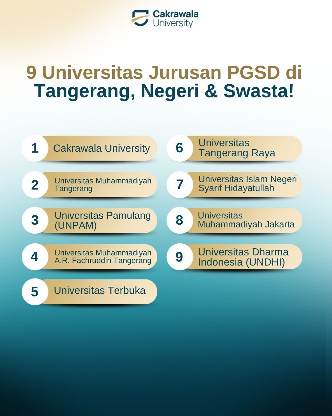 9 Universitas Jurusan PGSD di Tangerang