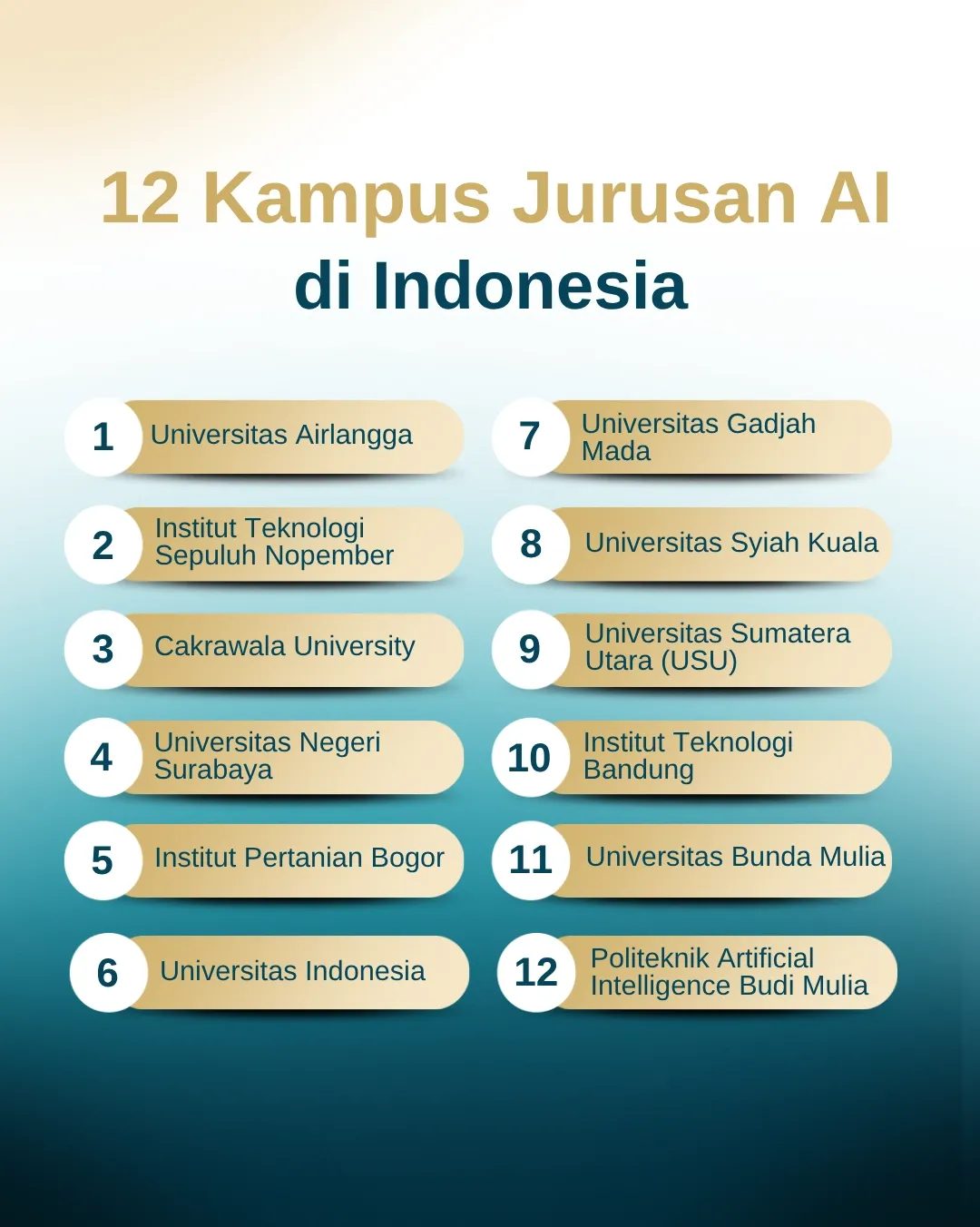 12 Kampus dengan Jurusan AI di Indonesia