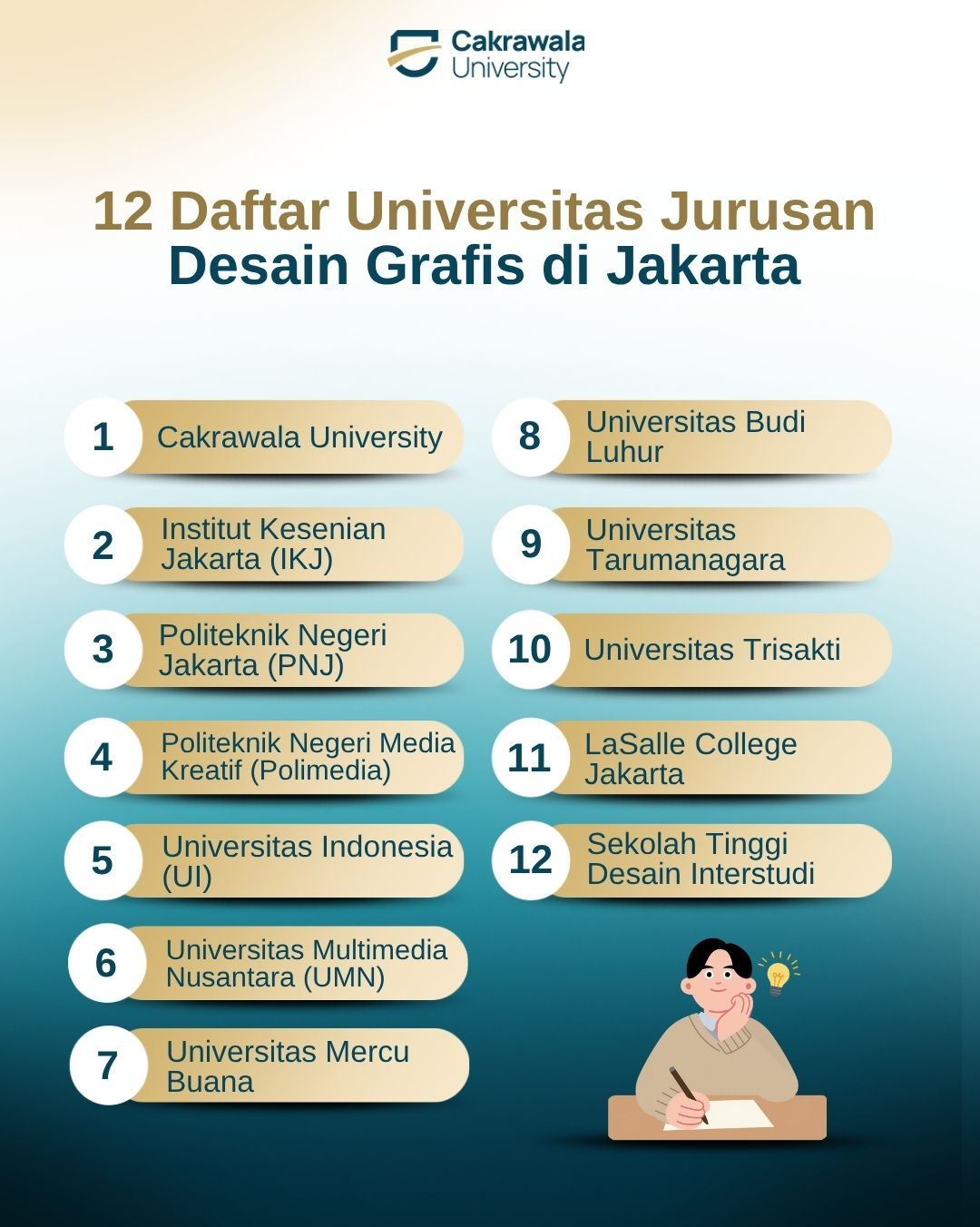 12 Daftar Universitas Jurusan Desain Grafis di Jakarta