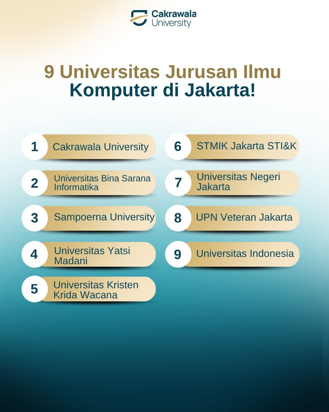 9 Universitas Jurusan Ilmu Komputer di Jakarta
