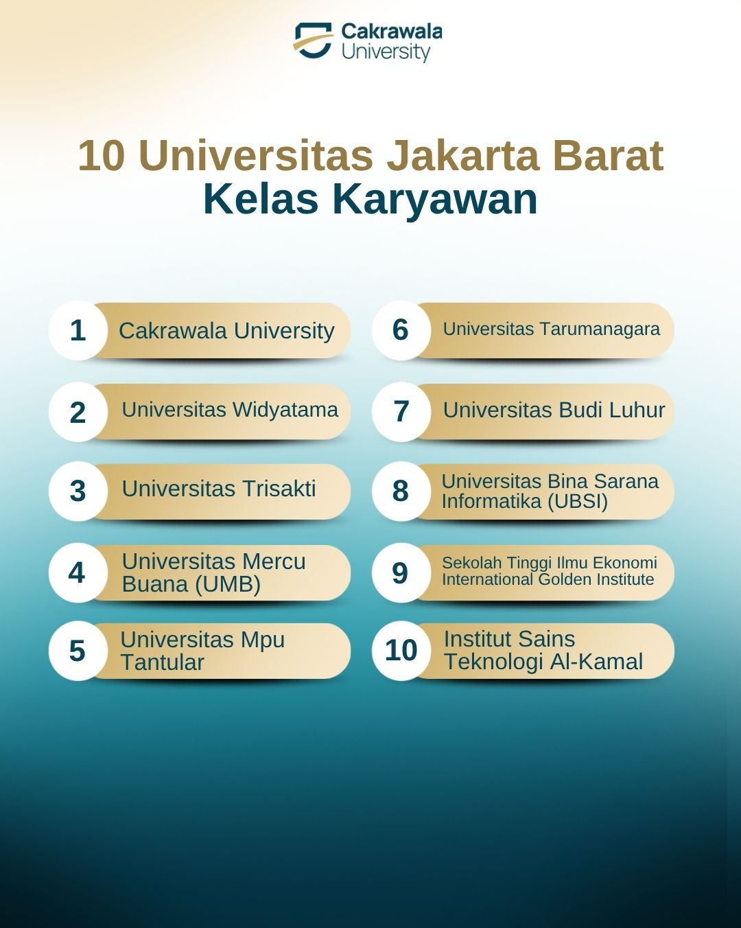 10 Universitas Jakarta Barat Kelas Karyawan