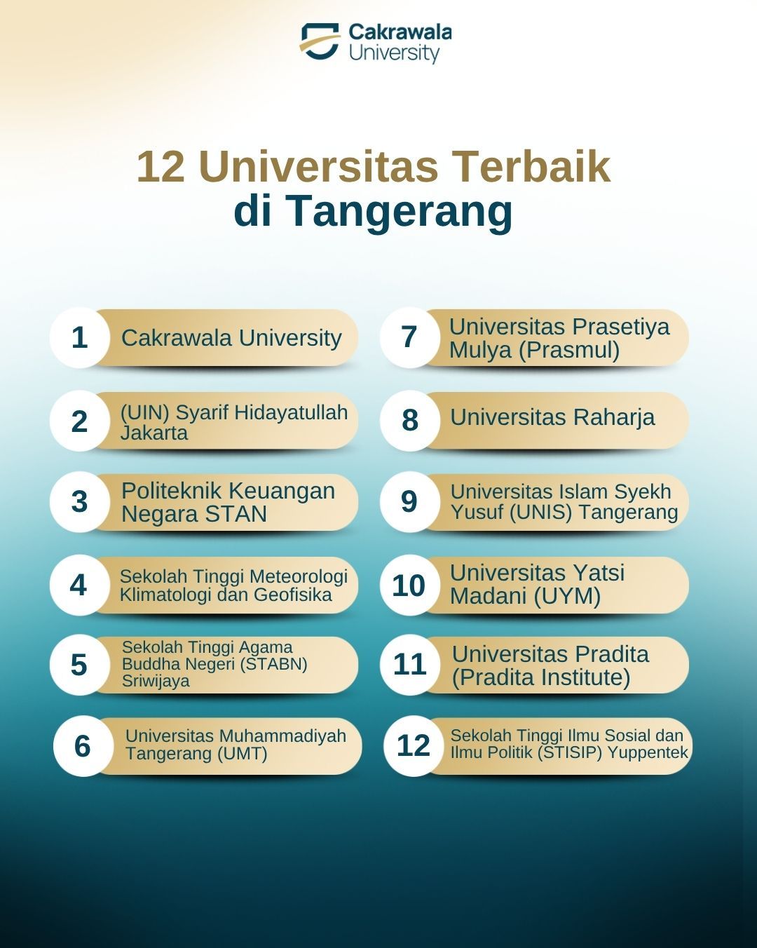 12 Universitas Terbaik di Tangerang