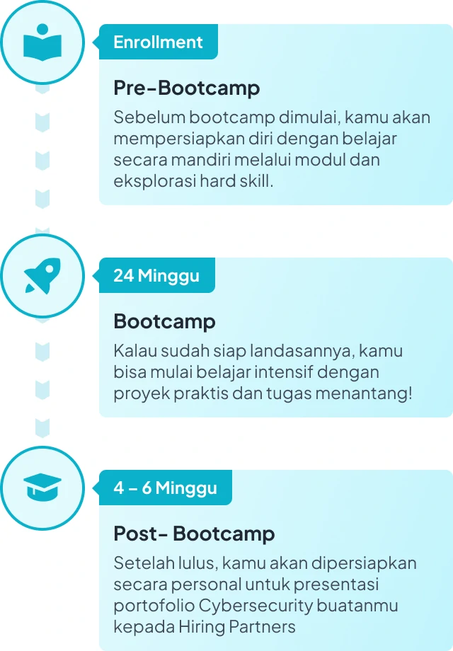 Image Flow Bootcamp