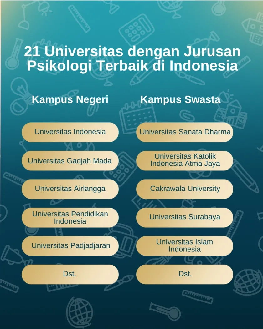 21 Universitas dengan Jurusan Psikologi Terbaik di Indonesia
