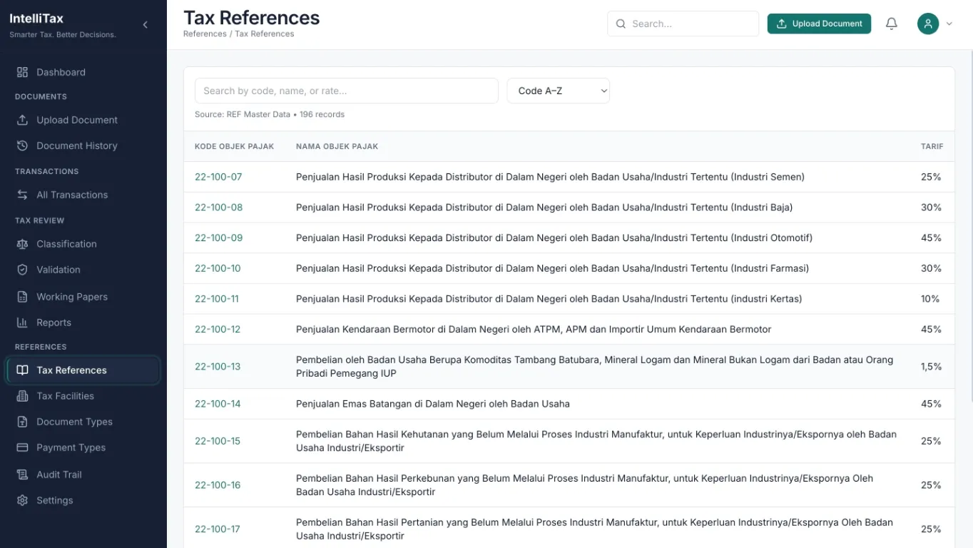 Dashboard IntelliTax