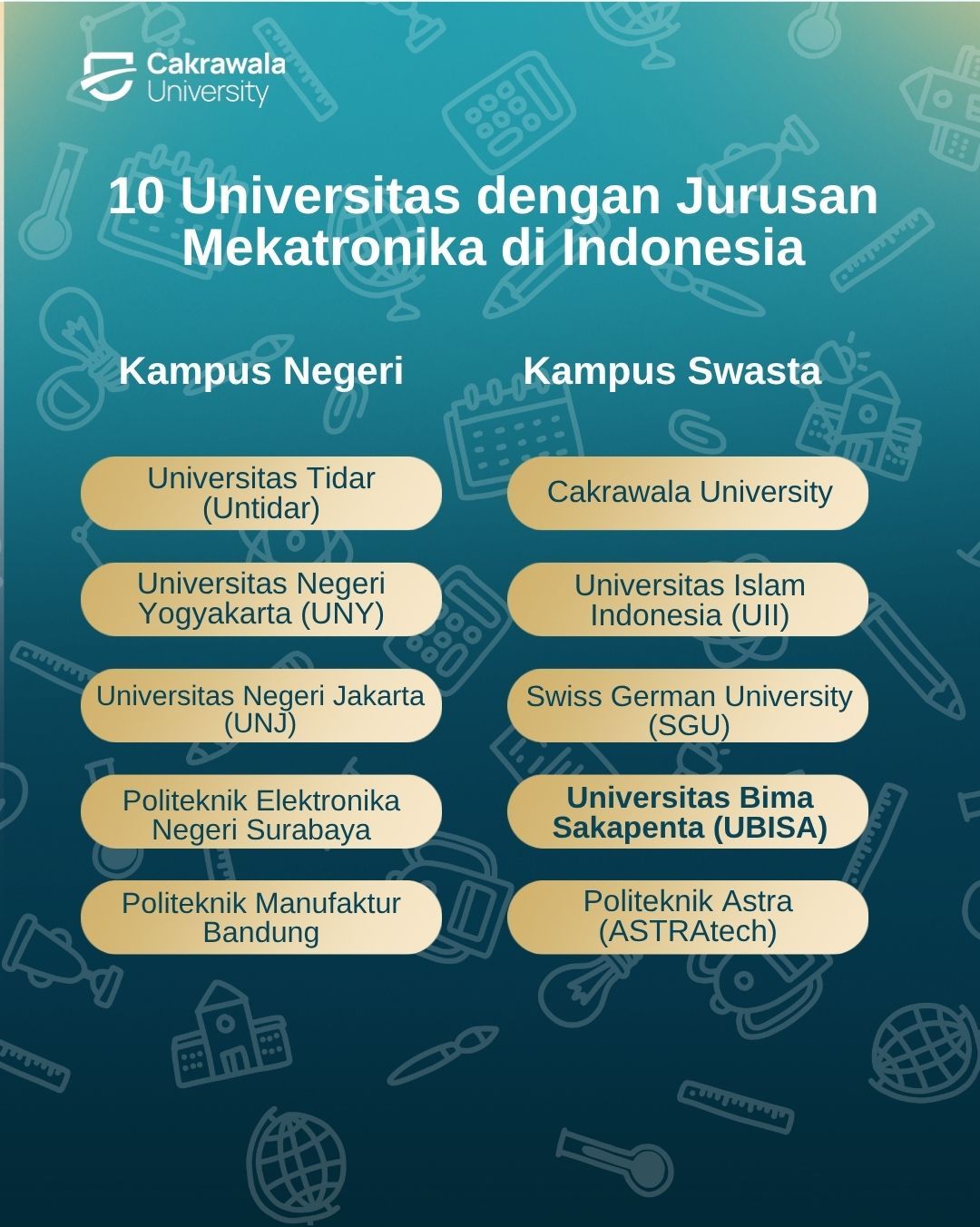 10 Universitas dengan Jurusan Mekatronika di Indonesia