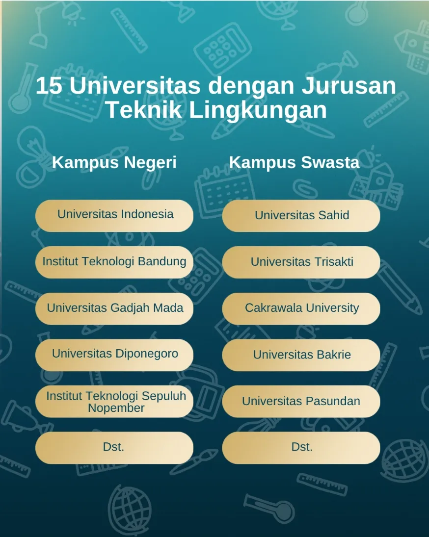15 Universitas dengan Jurusan Teknik Lingkungan