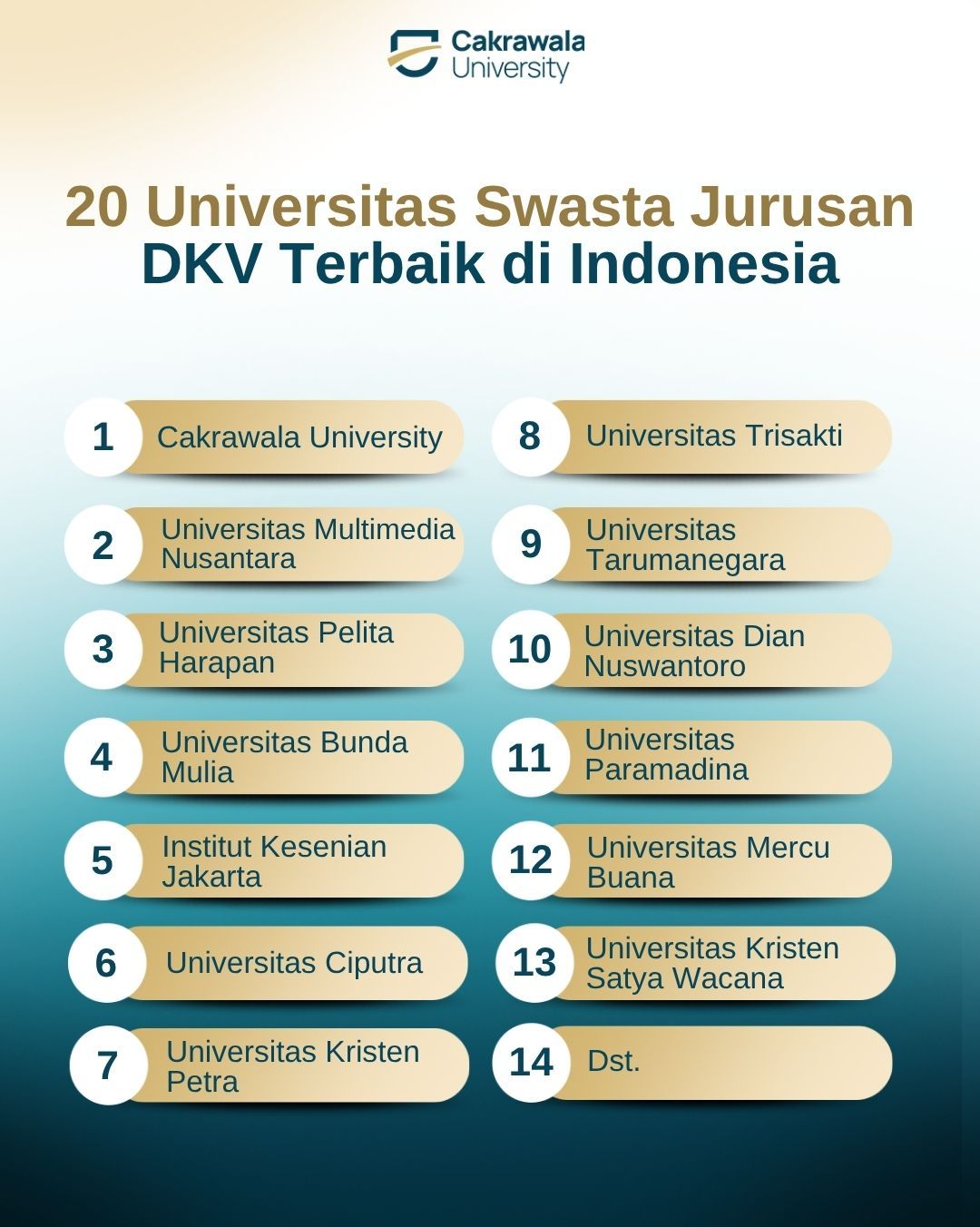 20 Universitas Swasta Jurusan DKV Terbaik di Indonesia
