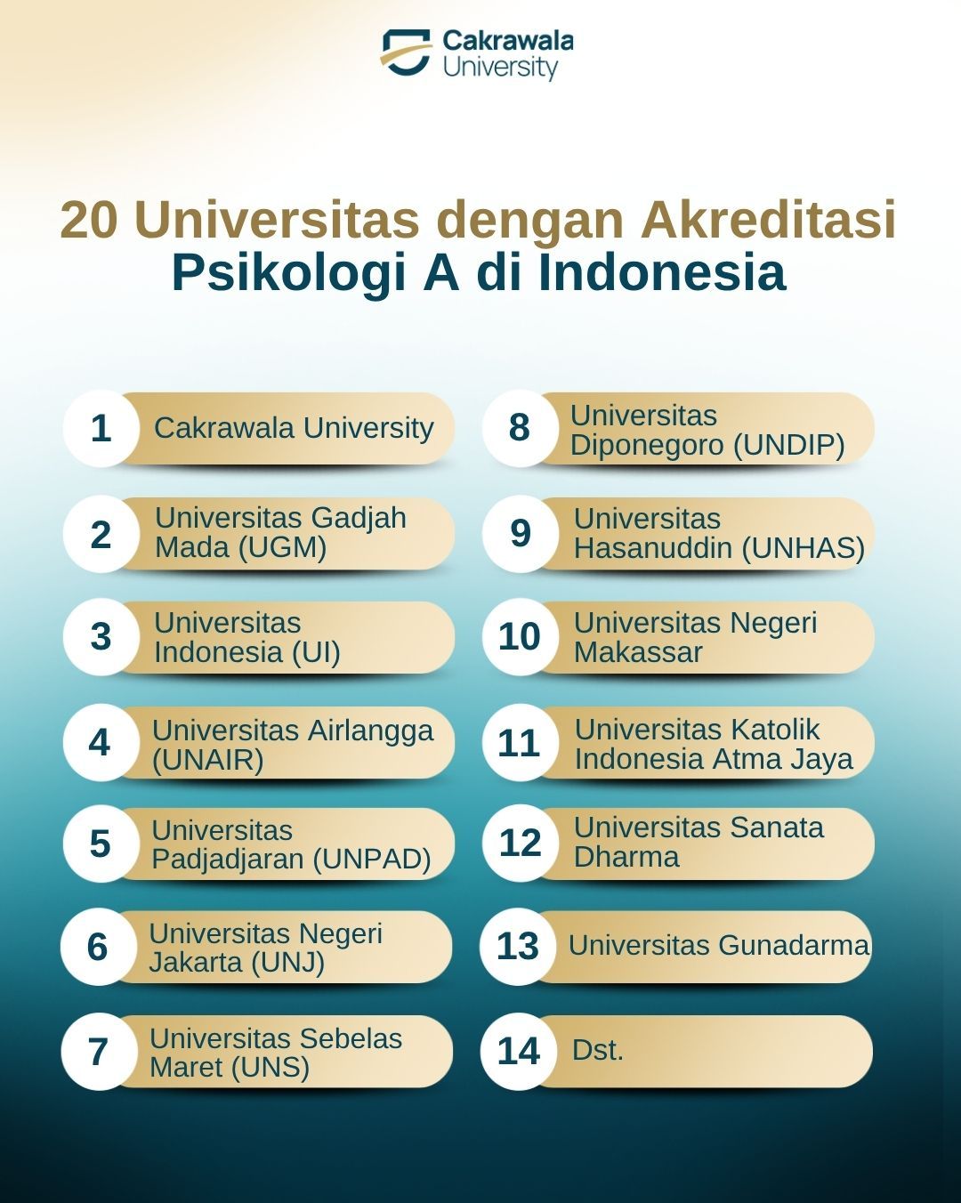 20 Universitas dengan Akreditasi Psikologi A di Indonesia