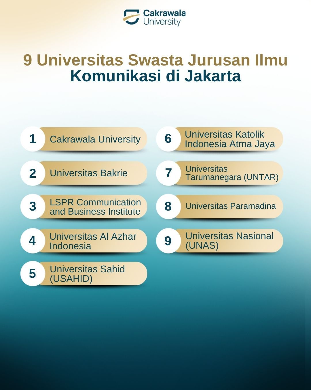 9 Universitas Swasta Jurusan Ilmu Komunikasi di Jakarta