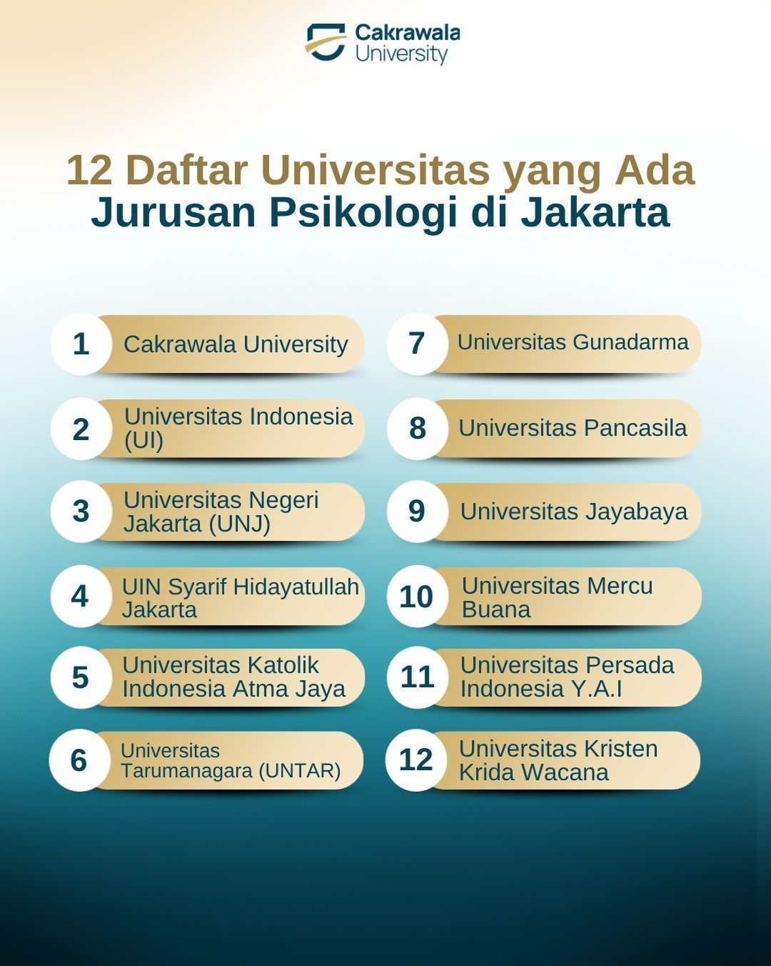 12 Daftar Universitas yang Ada Jurusan Psikologi di Jakarta