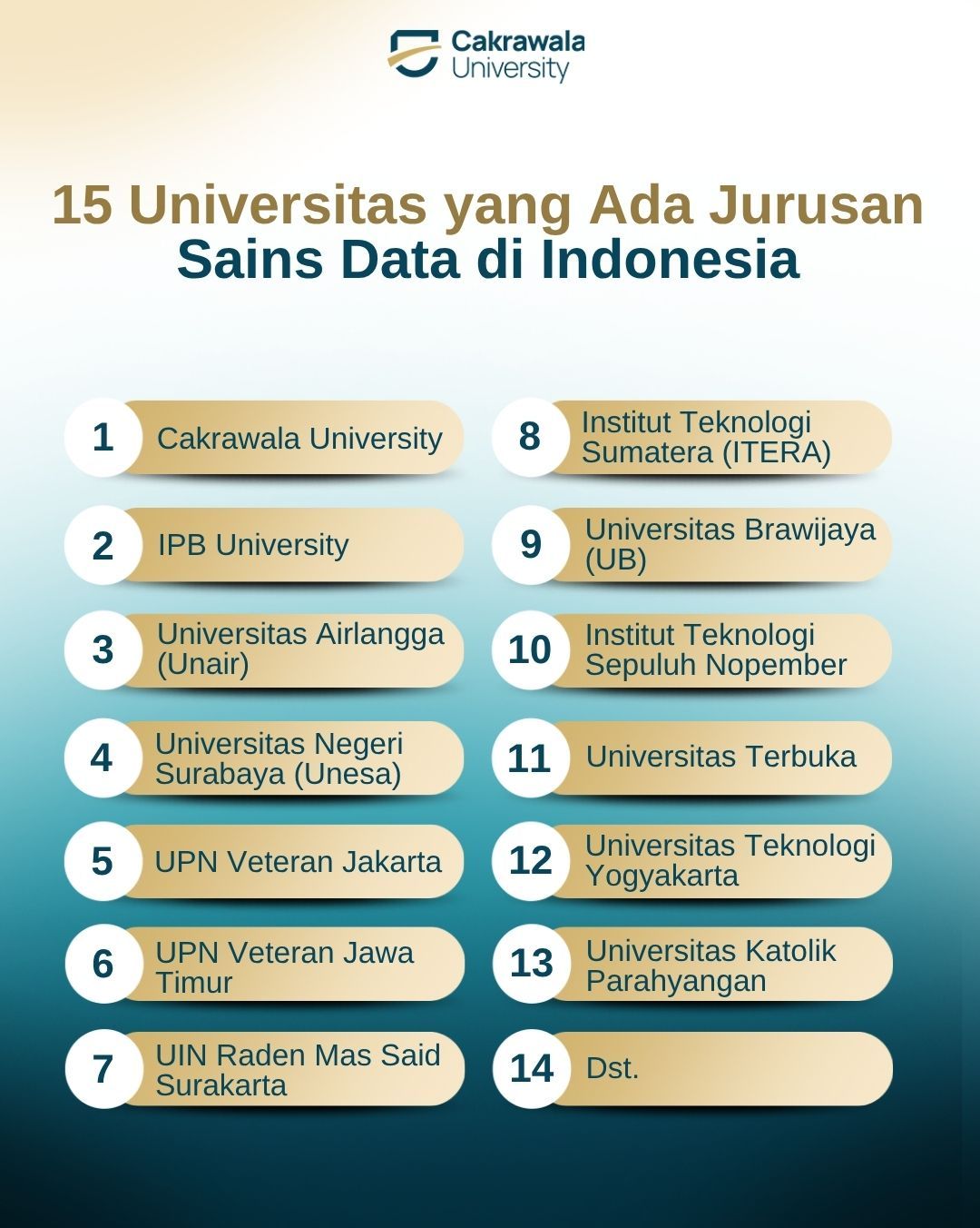 15 Universitas yang Ada Jurusan Sains Data di Indonesia