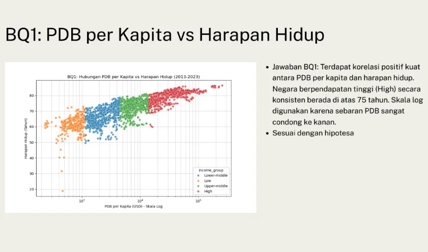 Tampilan dashboard Data Warehouse and Mining yang berfungsi untuk memahami faktor-faktor yang memengaruhi kualitas hidup masyarakat di berbagai negara.