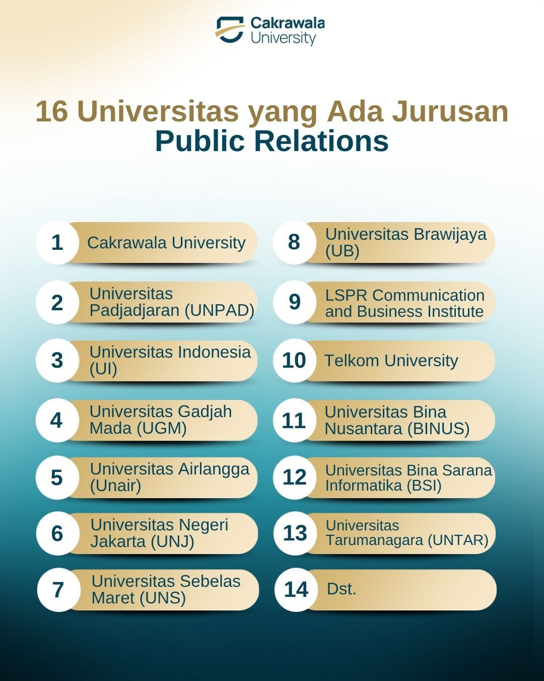 16 Universitas yang Ada Jurusan Public Relations