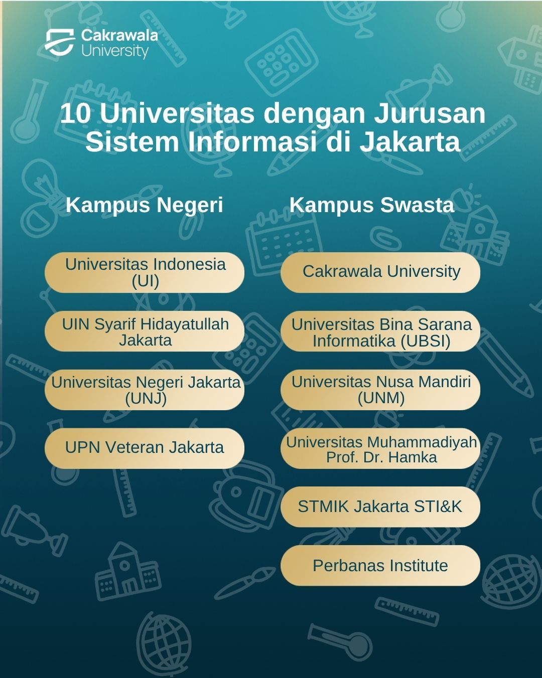 10 Universitas dengan Jurusan Sistem Informasi di Jakarta