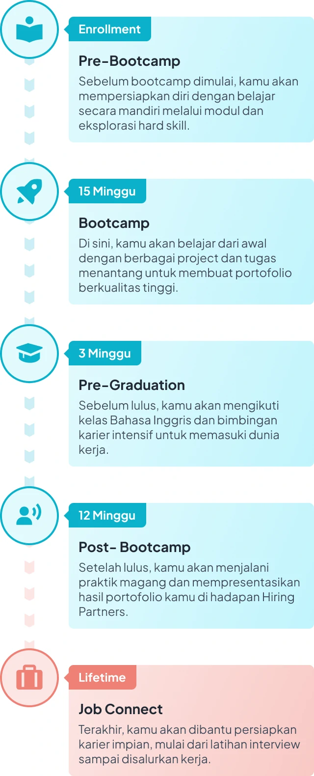 Image Flow Bootcamp Offline (Jakarta)