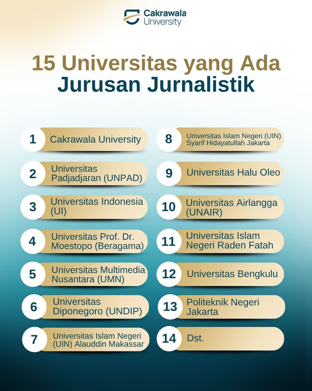 15 Universitas yang Ada Jurusan Jurnalistik