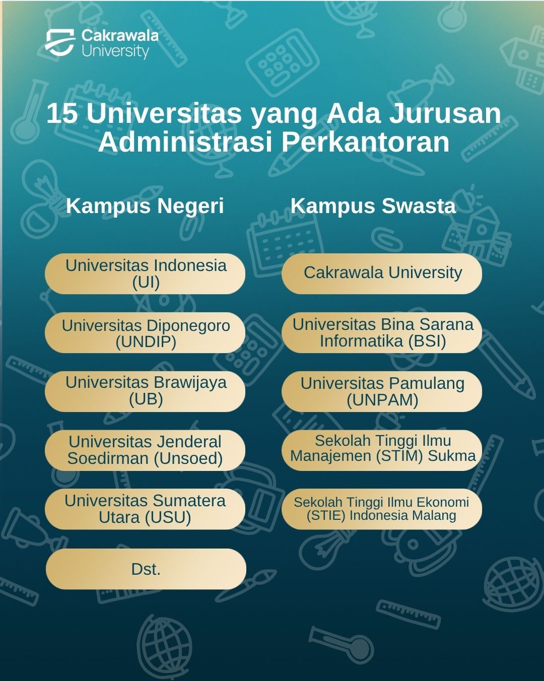 15 Universitas yang Ada Jurusan Administrasi Perkantoran