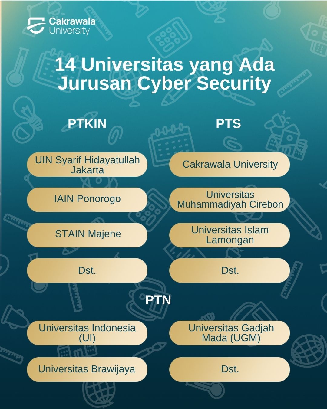 Universitas yang Menerima Lulusan Pesantren