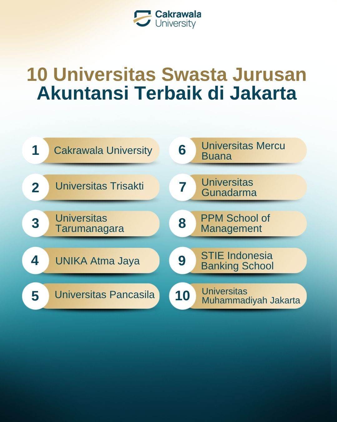 10 Universitas Swasta Jurusan Akuntansi Terbaik di Jakarta