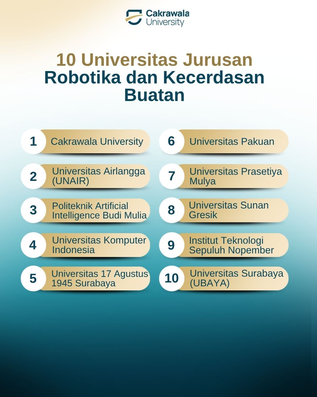 10 Universitas Jurusan Robotika dan Kecerdasan Buatan