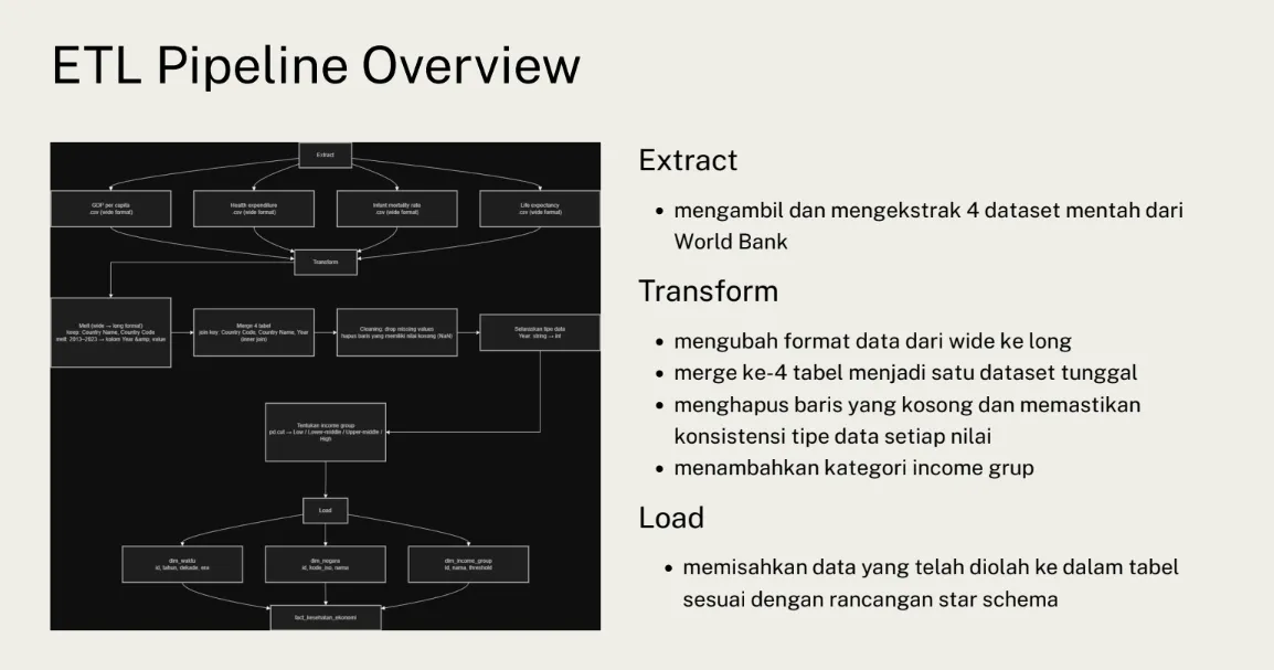 Data Warehouse and Mining - Quality Life Analytics