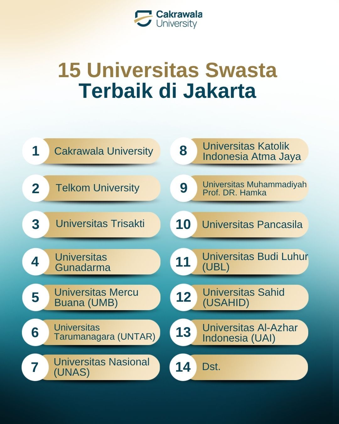 15 Universitas Swasta Terbaik di Jakarta