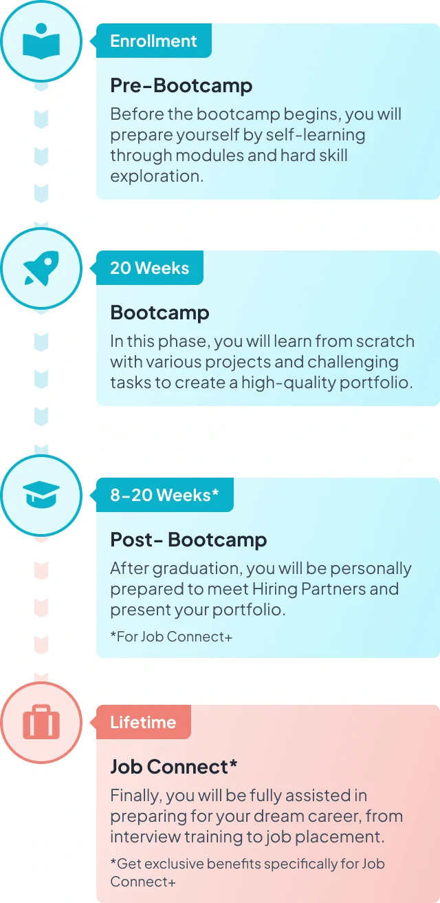Image Flow Bootcamp