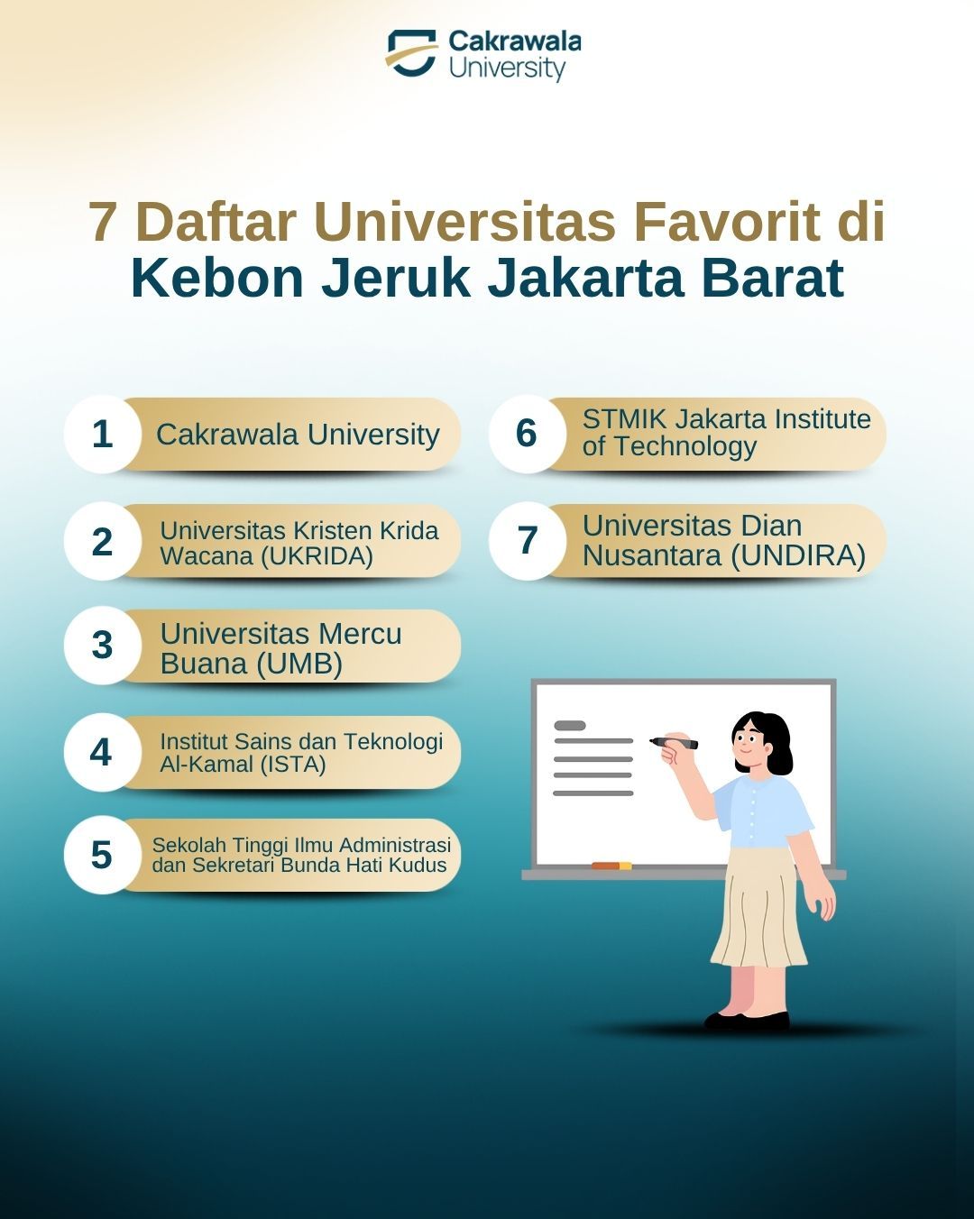 7 Daftar Universitas Favorit di Kebon Jeruk Jakarta Barat