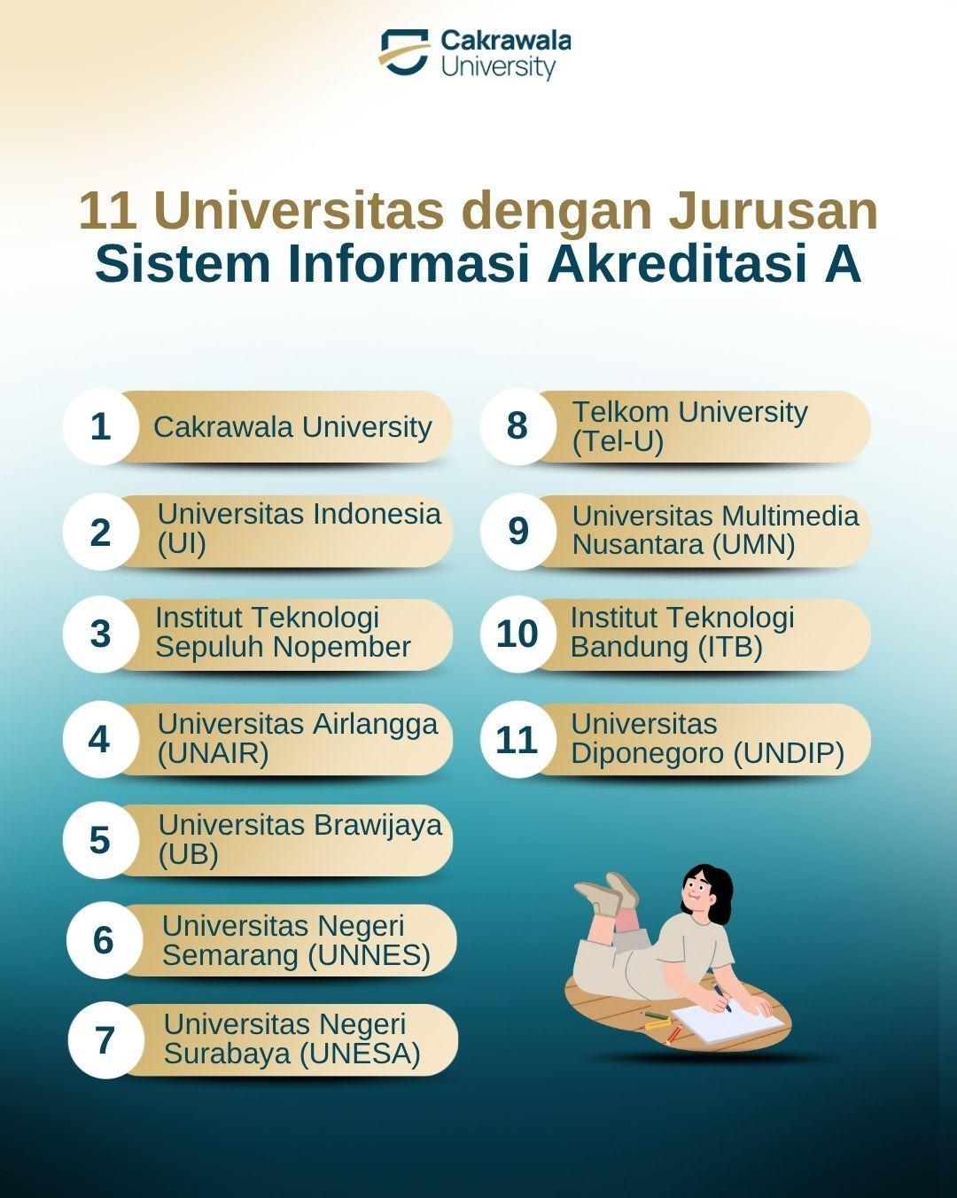 11 Universitas dengan Jurusan Sistem Informasi Akreditasi A