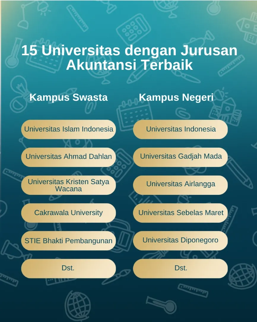 15 Universitas dengan Jurusan Akuntansi Terbaik di Indonesia