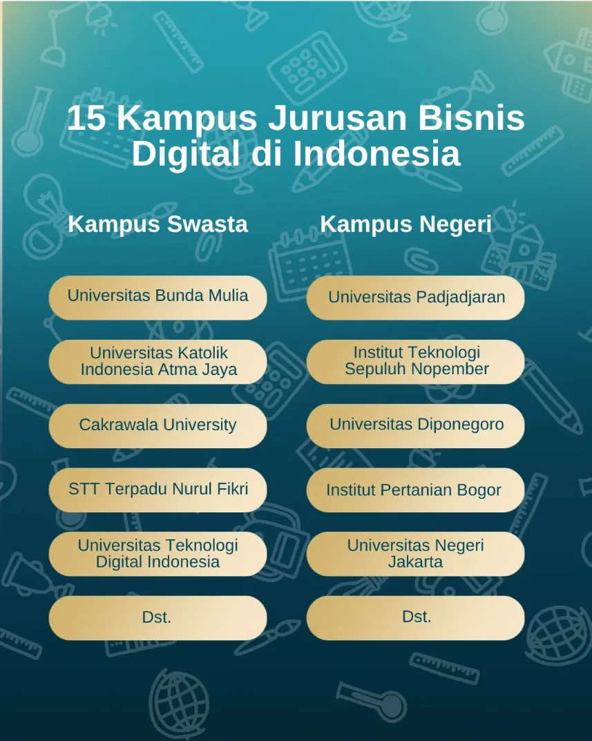 Kampus dengan Jurusan Bisnis Digital
