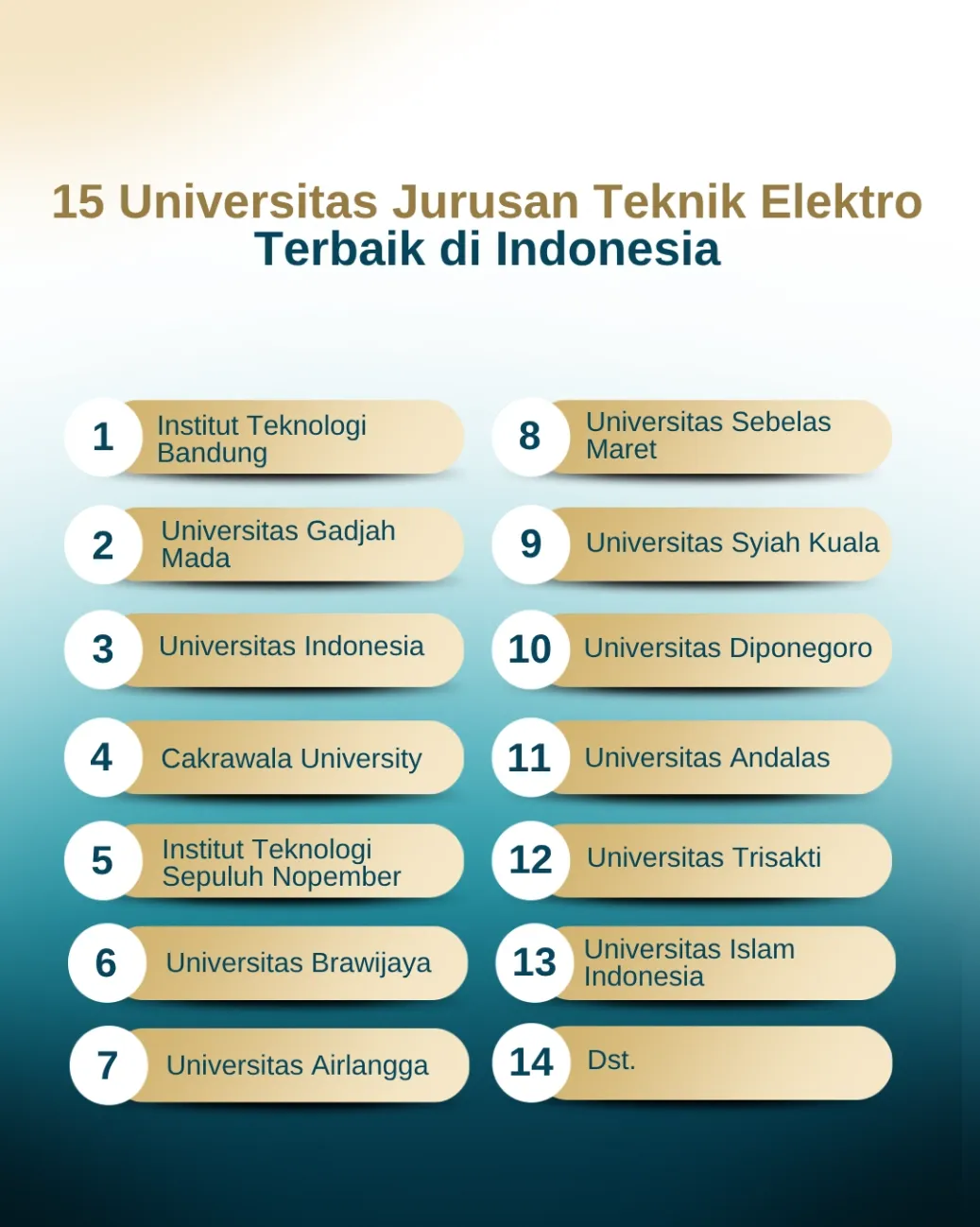 15 Universitas Jurusan Teknik Elektro Terbaik di Indonesia