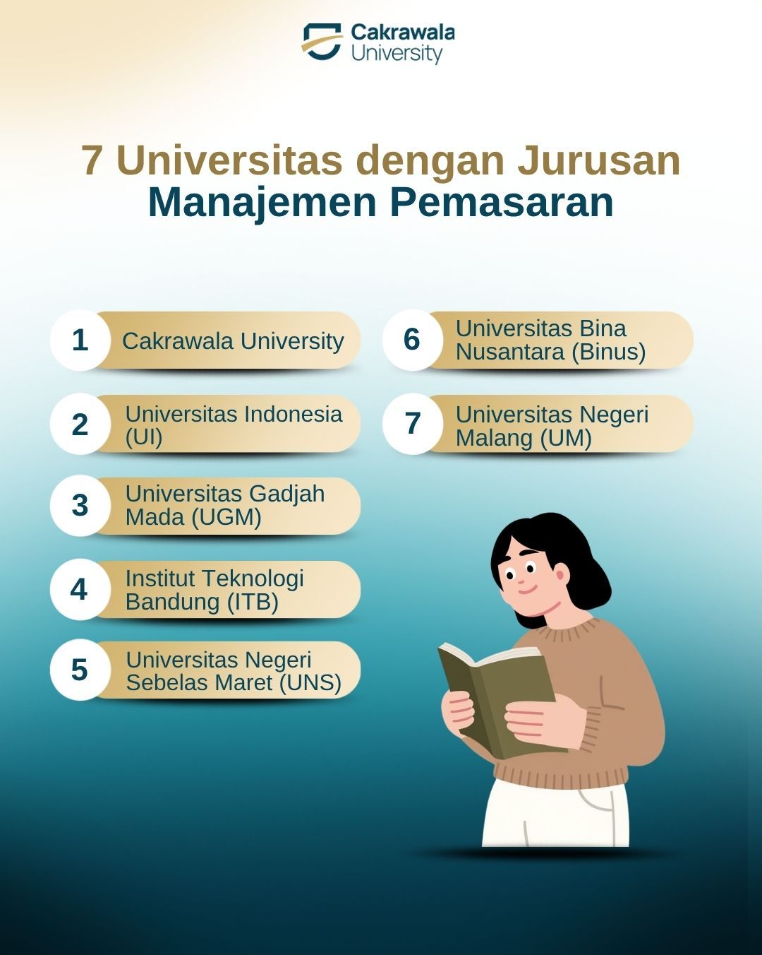 7 Universitas dengan Jurusan Manajemen Pemasaran
