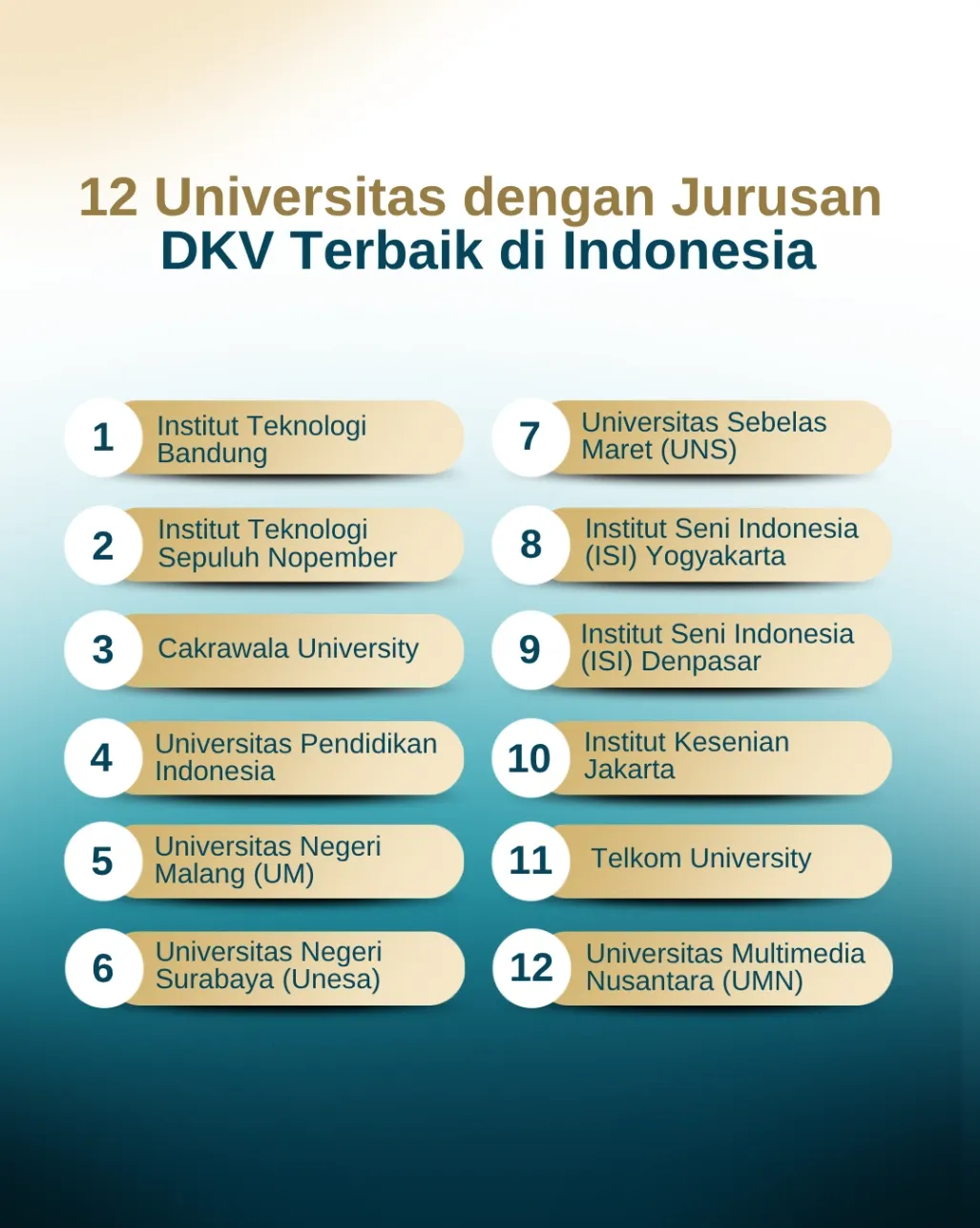 12 Universitas Jurusan DKV Terbaik