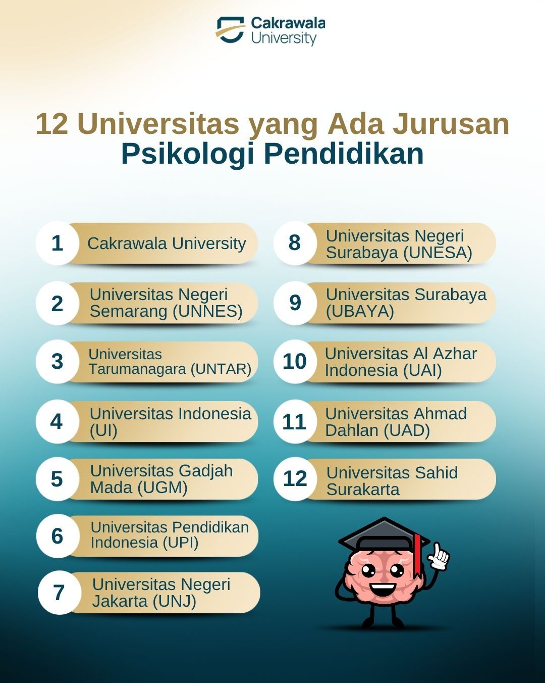 12 Universitas yang Ada Jurusan Psikologi Pendidikan