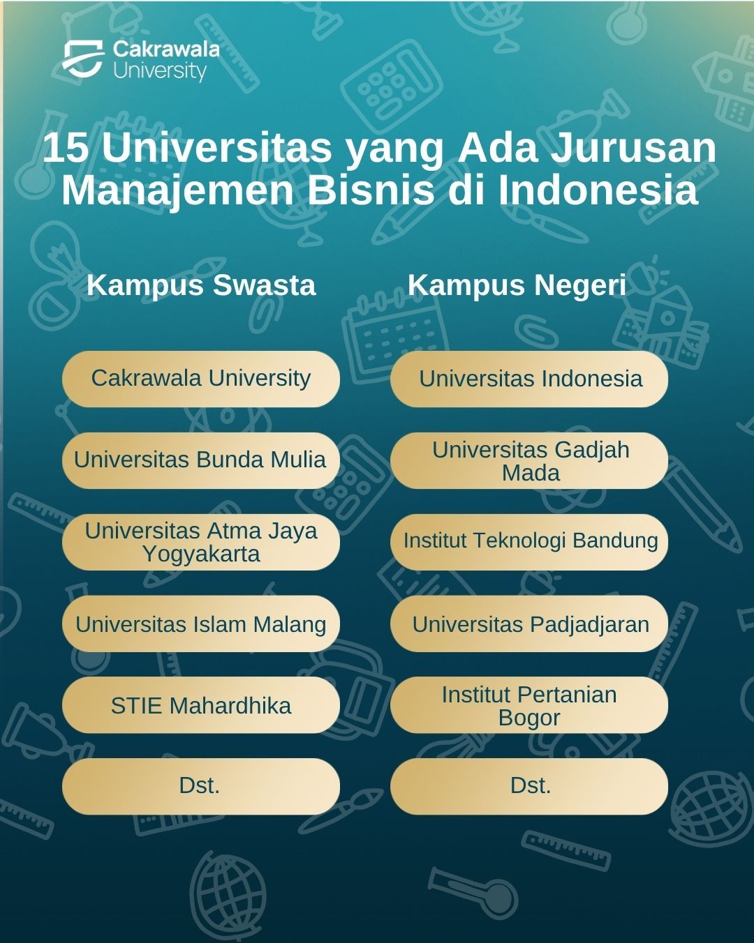 15 Universitas yang Ada Jurusan Manajemen Bisnis di Indonesia