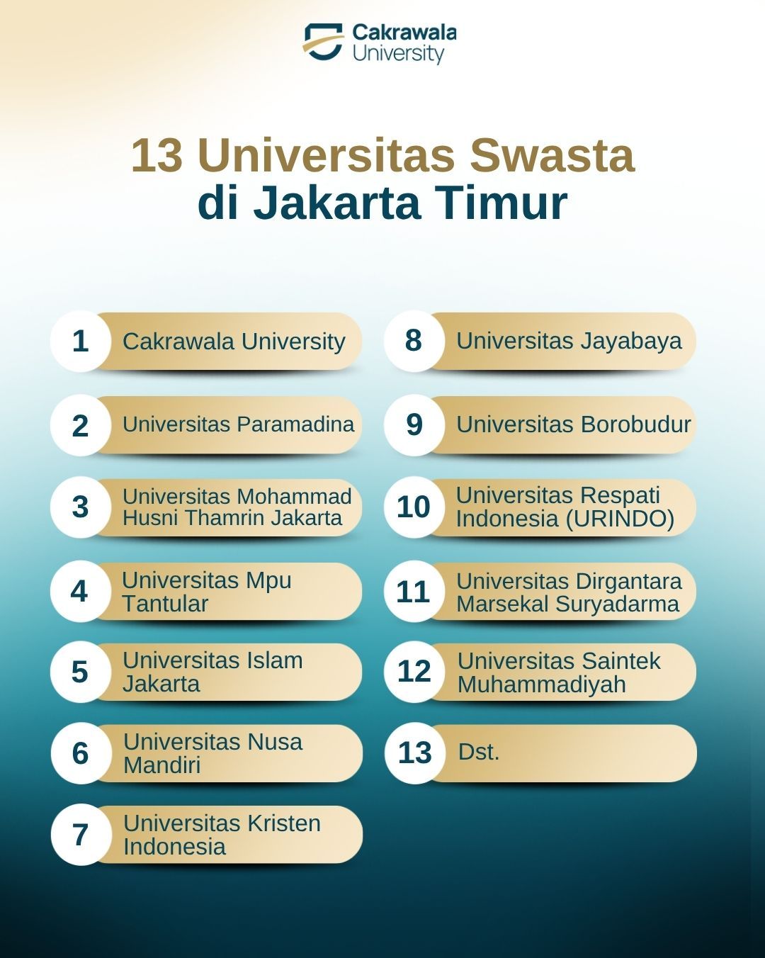 13 Universitas Swasta di Jakarta Timur
