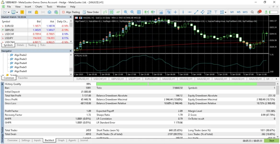 Tampilan dashboard Neural FX&nbsp;yang merupakan&nbsp;project&nbsp;pengembangan robot trading forex (Expert Advisor/EA) yang dirancang untuk membantu trader melakukan&nbsp;trading secara lebih konsisten dan terukur.