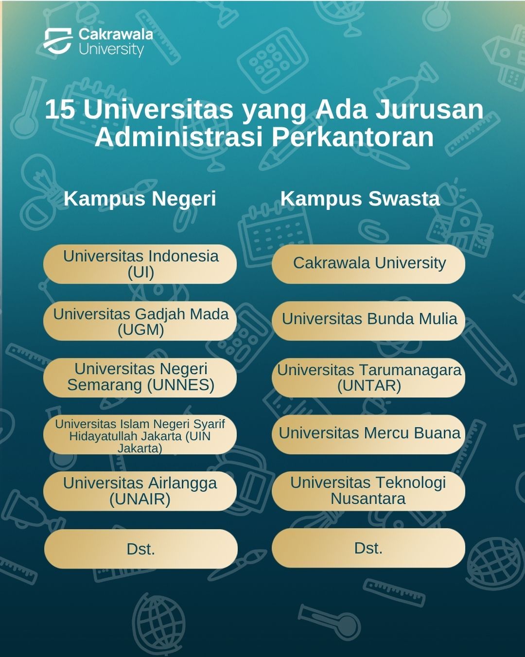 15 Universitas yang Ada Jurusan Psikologi Industri