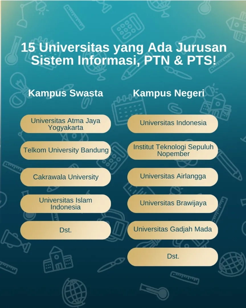 16 Universitas Jurusan Sistem Informasi Terbaik di Indonesia