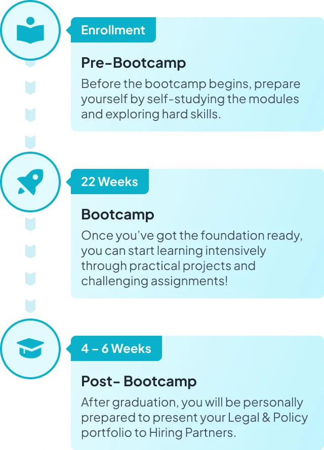 Image Flow Bootcamp